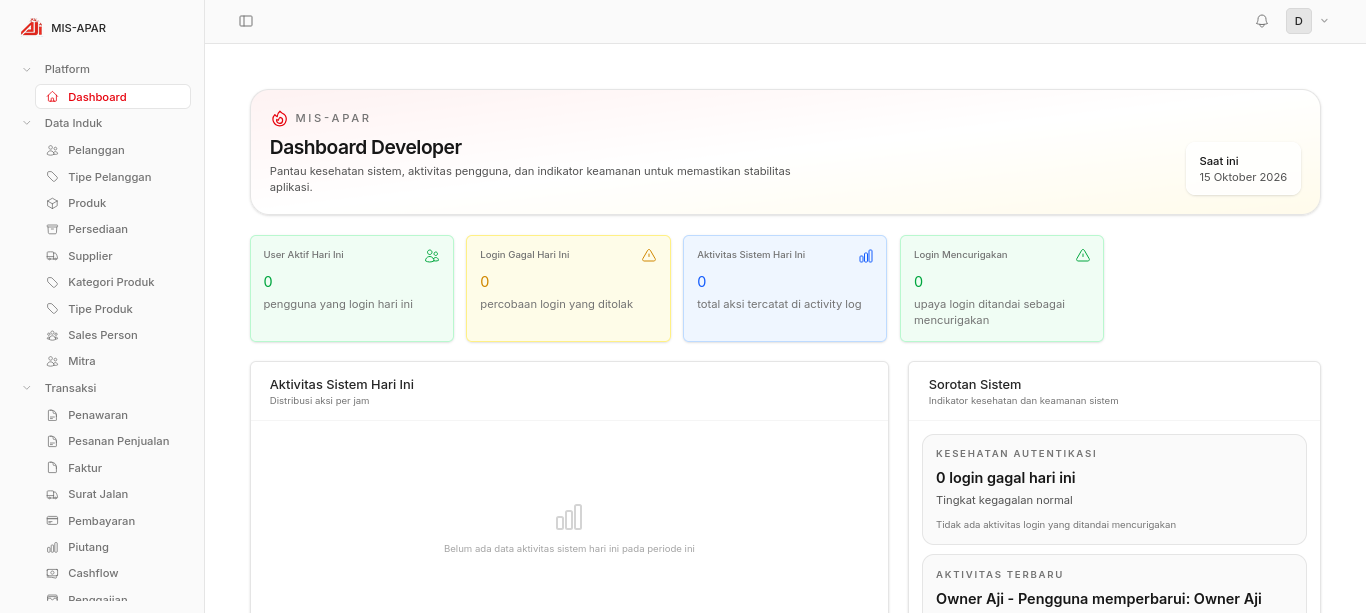 Screenshot MIS-APAR: Sistem Operasional Keselamatan Kebakaran